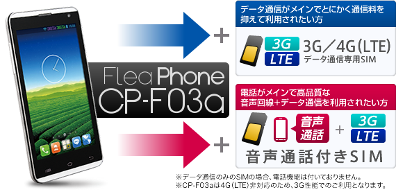 FleaPhone CP-F03a | Covia